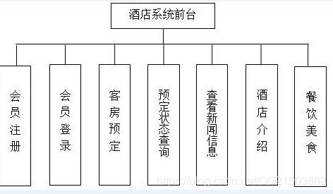 基于SSM框架的酒店餐飲管理系統(tǒng)設(shè)計(jì)與實(shí)現(xiàn)